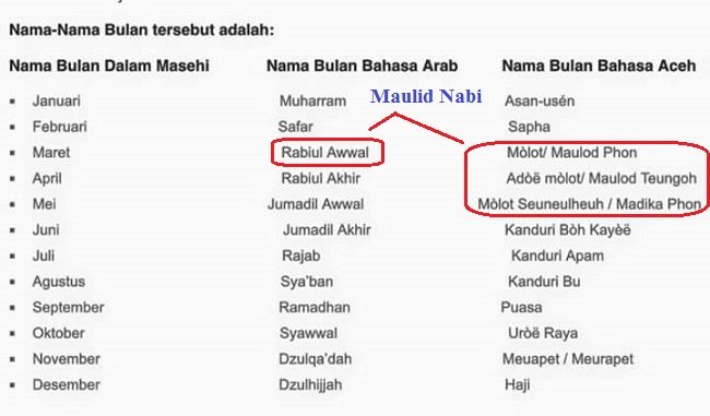 maulid nabi di aceh bulan maulid nabi di kalender aceh